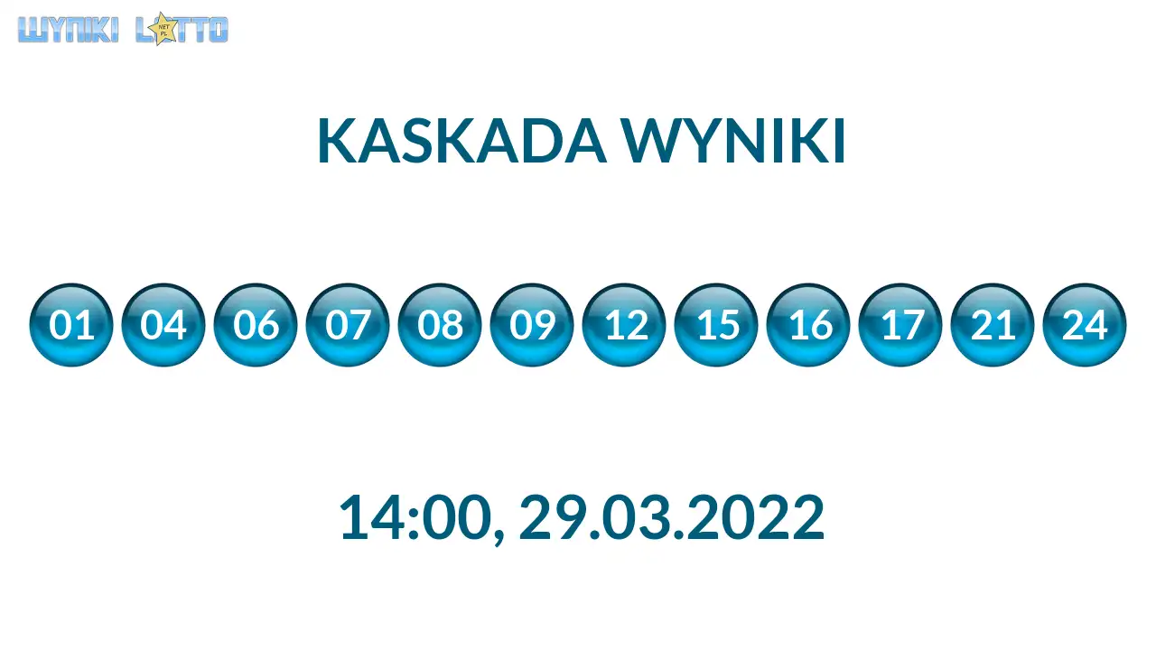Kulki Kaskady z wylosowanymi liczbami o godz. 21:50 dnia 29.03.2022