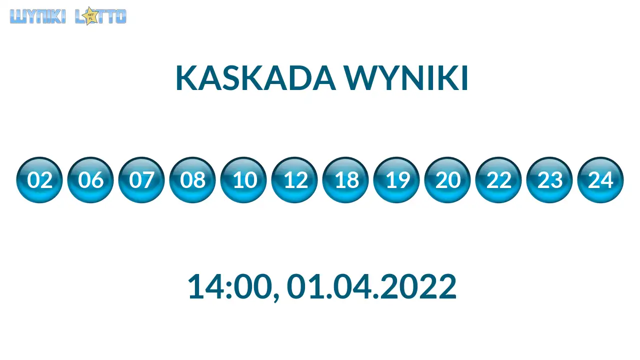 Kulki Kaskady z wylosowanymi liczbami o godz. 21:50 dnia 01.04.2022