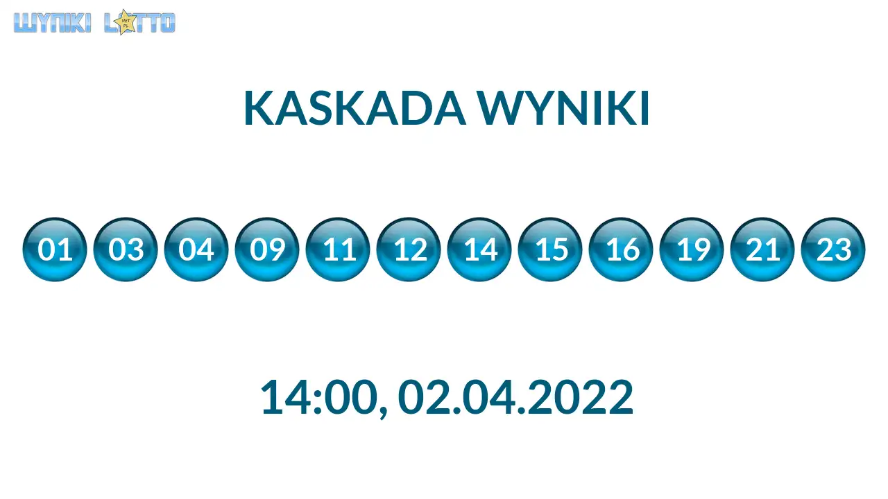 Kulki Kaskady z wylosowanymi liczbami o godz. 21:50 dnia 02.04.2022