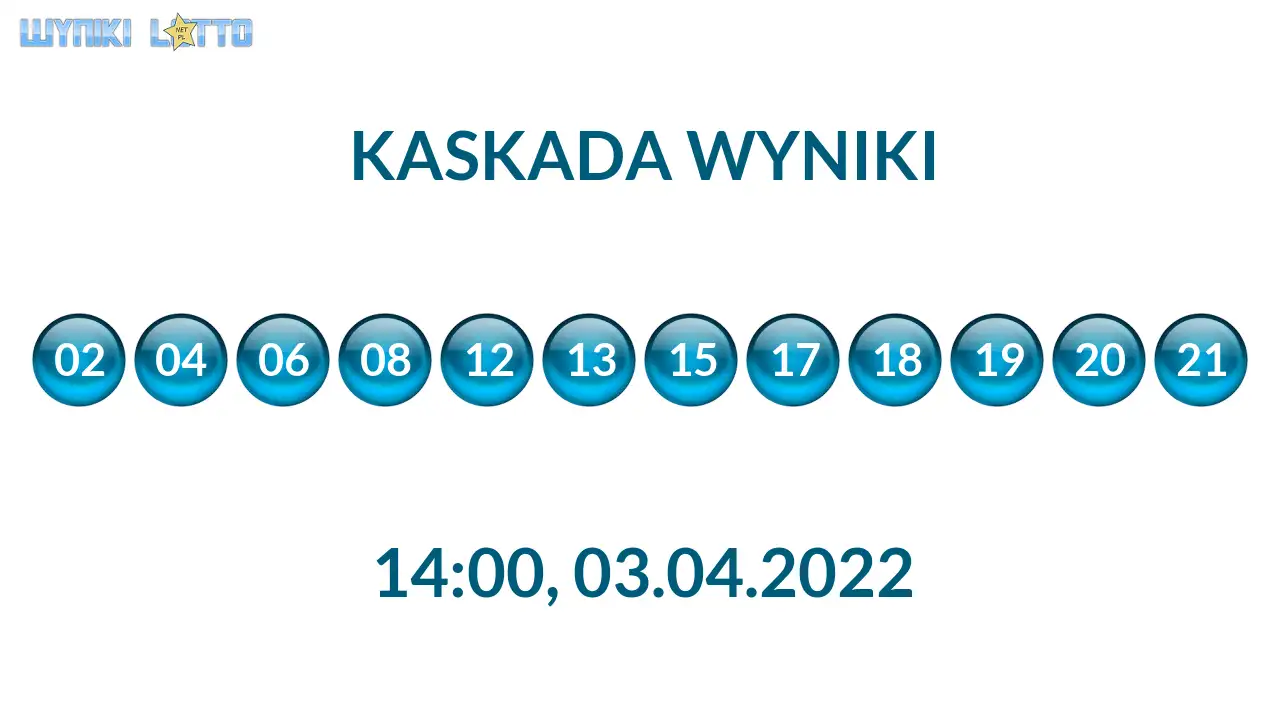Kulki Kaskady z wylosowanymi liczbami o godz. 21:50 dnia 03.04.2022