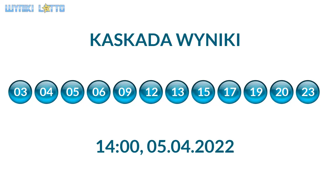 Kulki Kaskady z wylosowanymi liczbami o godz. 21:50 dnia 05.04.2022