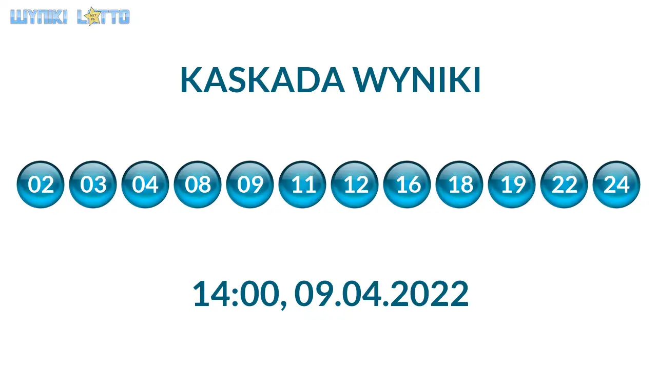 Kulki Kaskady z wylosowanymi liczbami o godz. 21:50 dnia 09.04.2022