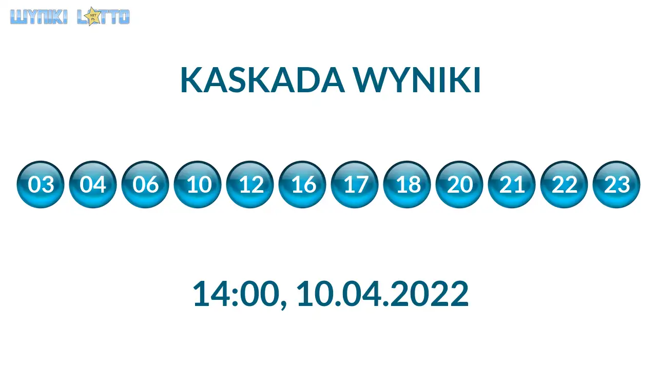 Kulki Kaskady z wylosowanymi liczbami o godz. 21:50 dnia 10.04.2022