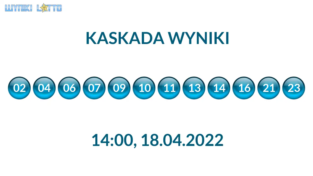 Kulki Kaskady z wylosowanymi liczbami o godz. 21:50 dnia 18.04.2022