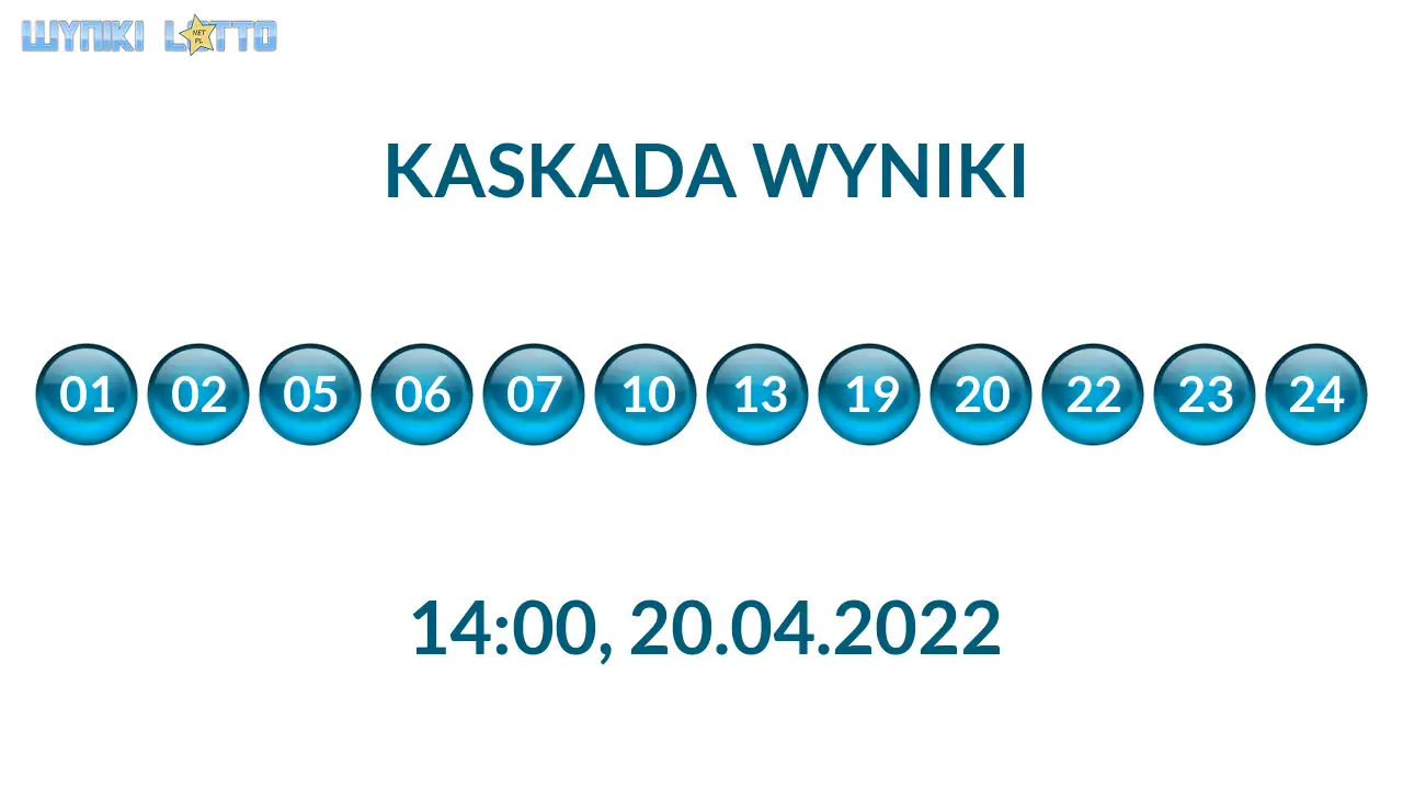 Kulki Kaskady z wylosowanymi liczbami o godz. 21:50 dnia 20.04.2022