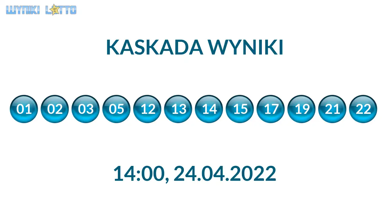 Kulki Kaskady z wylosowanymi liczbami o godz. 21:50 dnia 24.04.2022