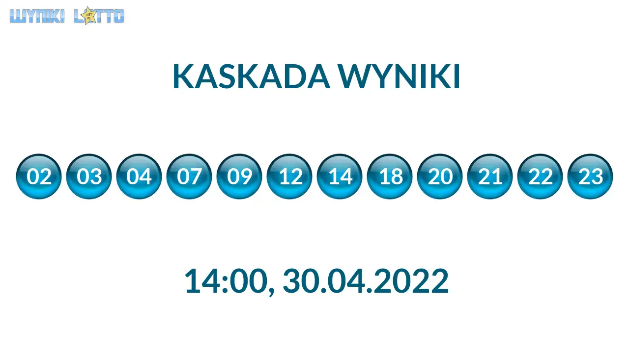 Kulki Kaskady z wylosowanymi liczbami o godz. 21:50 dnia 30.04.2022