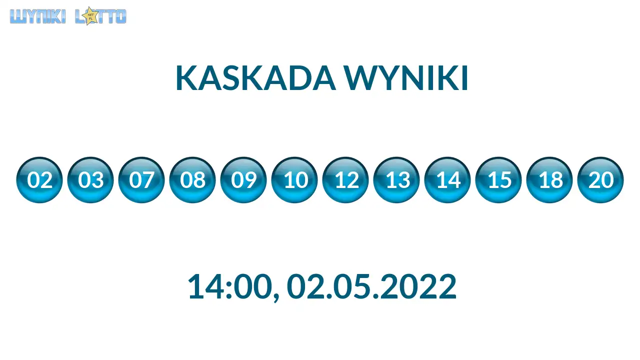 Kulki Kaskady z wylosowanymi liczbami o godz. 21:50 dnia 02.05.2022