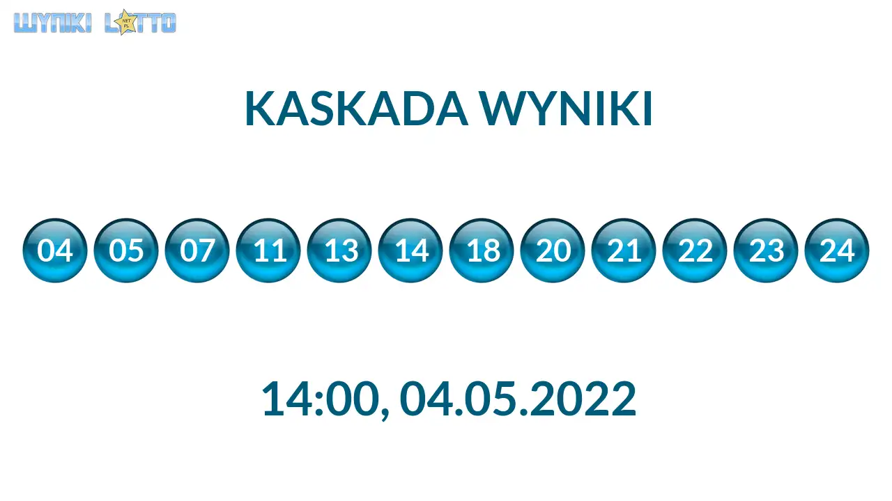 Kulki Kaskady z wylosowanymi liczbami o godz. 21:50 dnia 04.05.2022