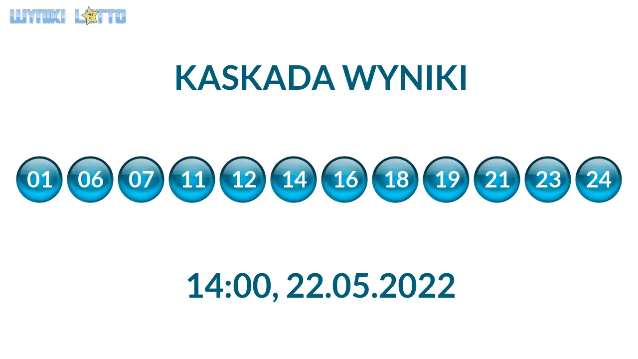 Kulki Kaskady z wylosowanymi liczbami o godz. 21:50 dnia 22.05.2022