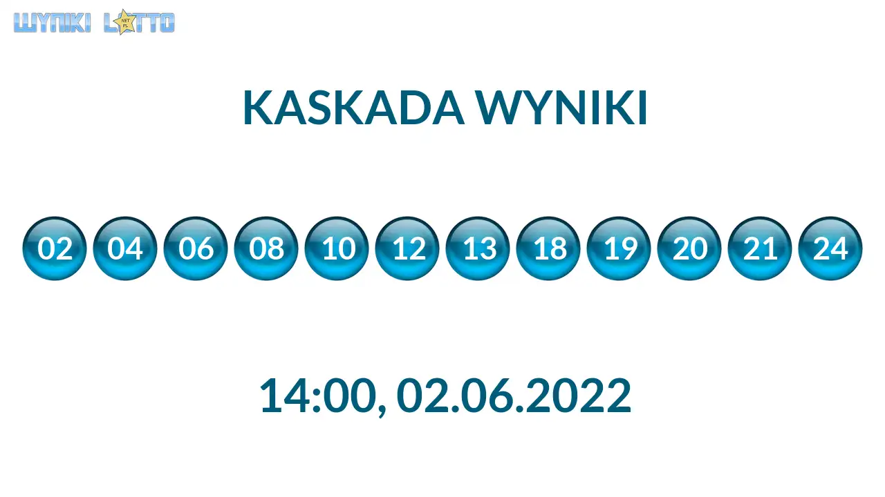 Kulki Kaskady z wylosowanymi liczbami o godz. 21:50 dnia 02.06.2022