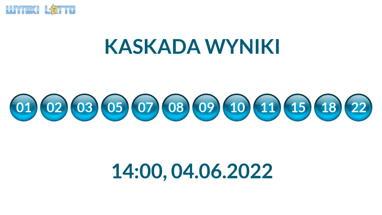 Kulki Kaskady z wylosowanymi liczbami o godz. 21:50 dnia 04.06.2022
