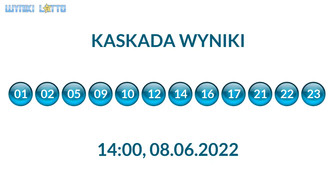 Kulki Kaskady z wylosowanymi liczbami o godz. 21:50 dnia 08.06.2022