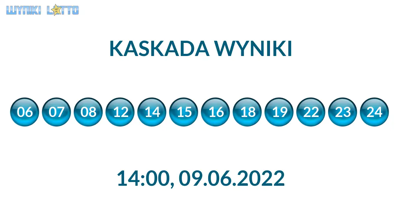 Kulki Kaskady z wylosowanymi liczbami o godz. 21:50 dnia 09.06.2022
