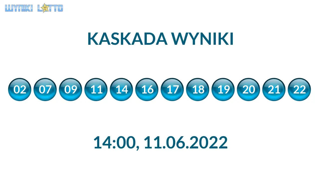 Kulki Kaskady z wylosowanymi liczbami o godz. 21:50 dnia 11.06.2022