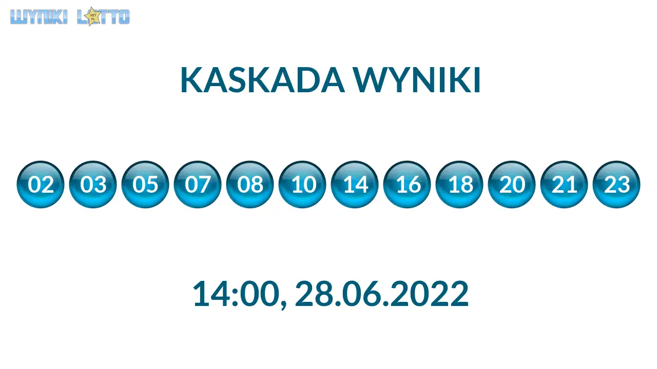 Kulki Kaskady z wylosowanymi liczbami o godz. 21:50 dnia 28.06.2022