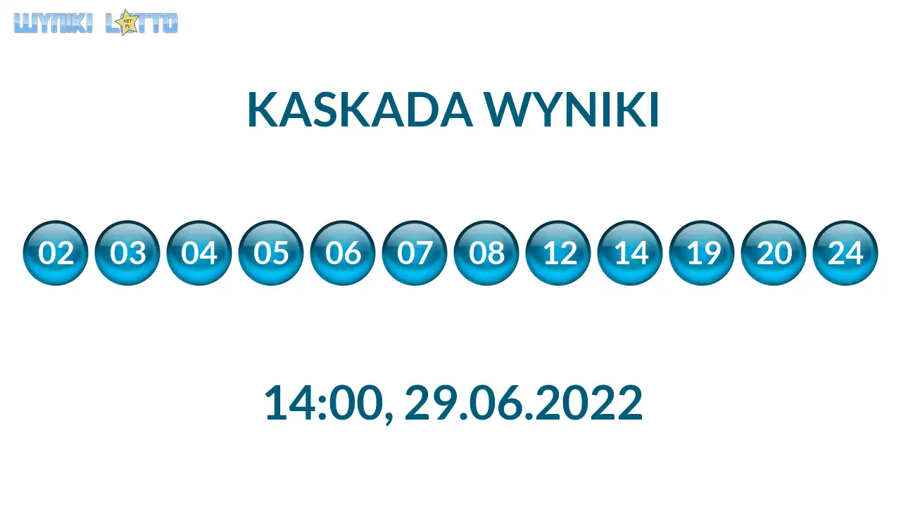 Kulki Kaskady z wylosowanymi liczbami o godz. 21:50 dnia 29.06.2022