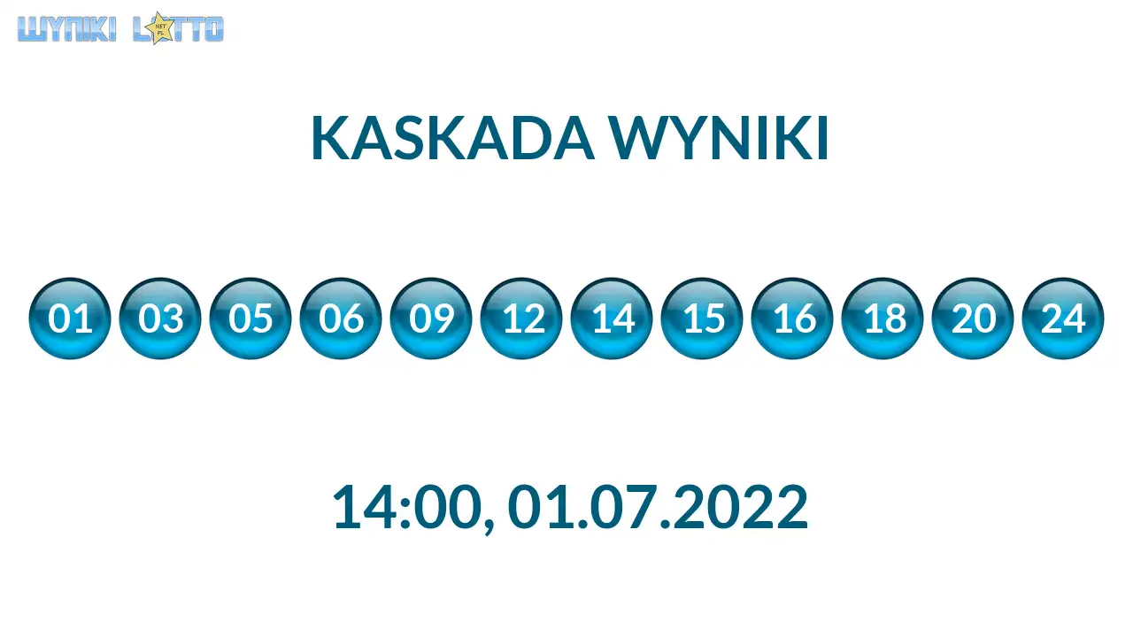 Kulki Kaskady z wylosowanymi liczbami o godz. 21:50 dnia 01.07.2022