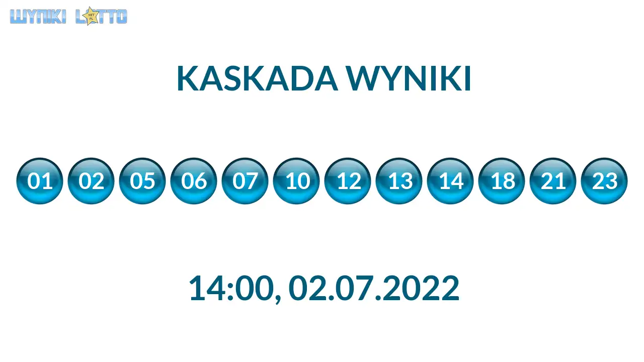 Kulki Kaskady z wylosowanymi liczbami o godz. 21:50 dnia 02.07.2022