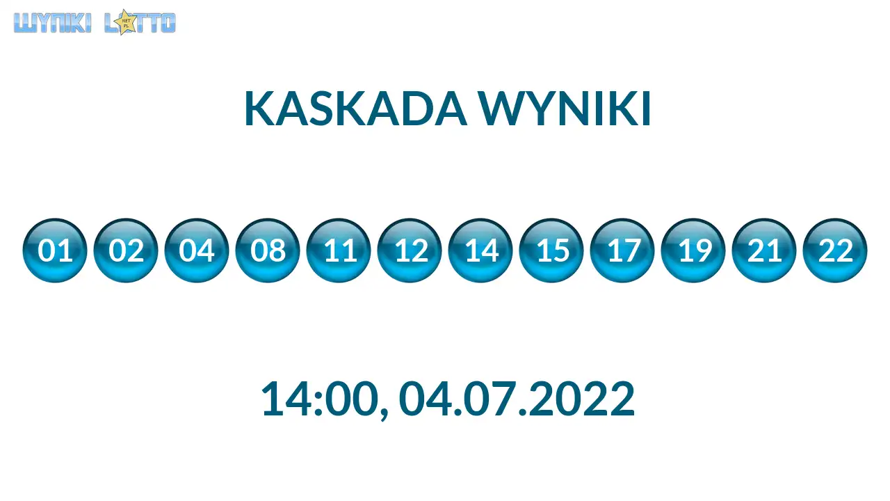 Kulki Kaskady z wylosowanymi liczbami o godz. 21:50 dnia 04.07.2022