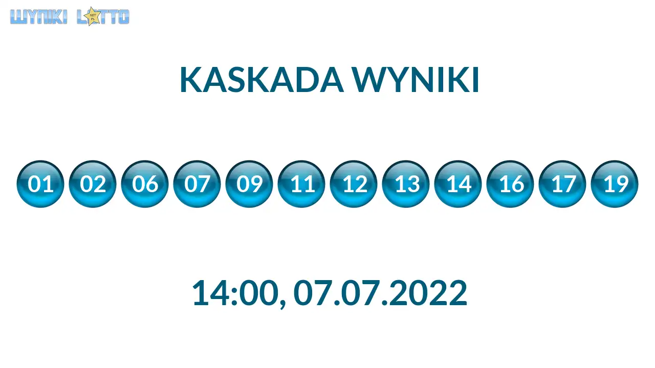 Kulki Kaskady z wylosowanymi liczbami o godz. 21:50 dnia 07.07.2022