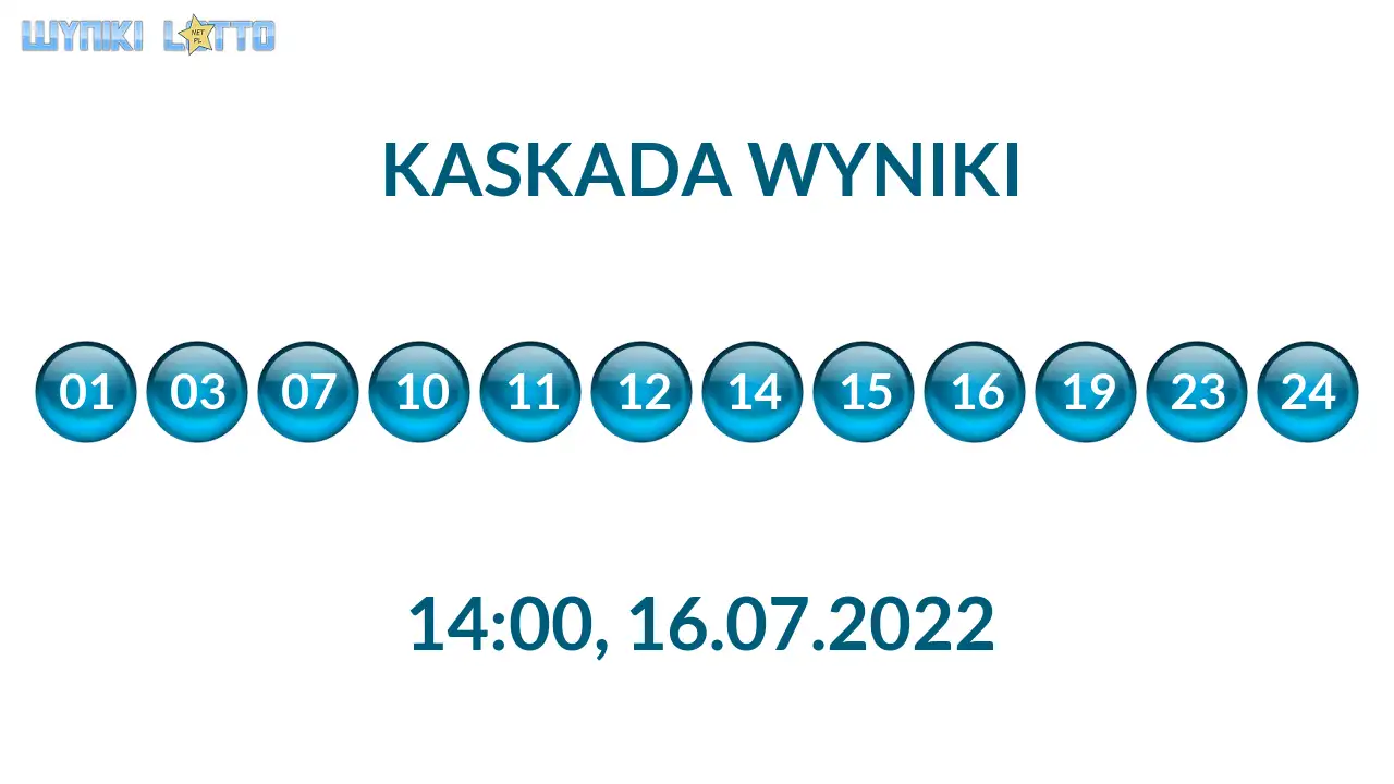 Kulki Kaskady z wylosowanymi liczbami o godz. 21:50 dnia 16.07.2022