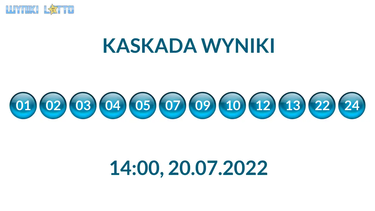 Kulki Kaskady z wylosowanymi liczbami o godz. 21:50 dnia 20.07.2022