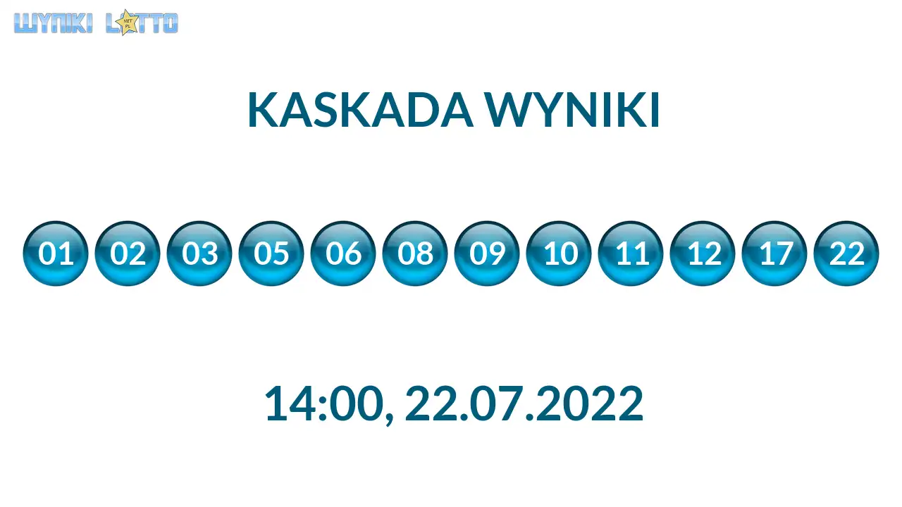 Kulki Kaskady z wylosowanymi liczbami o godz. 21:50 dnia 22.07.2022