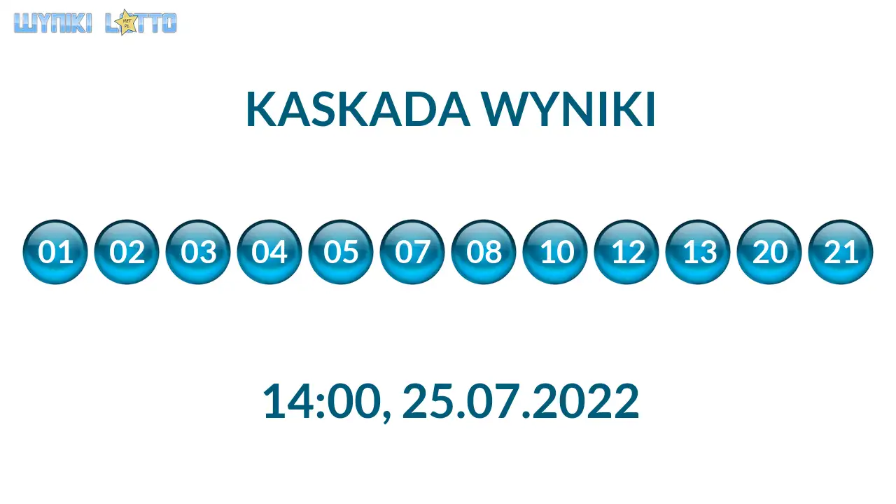 Kulki Kaskady z wylosowanymi liczbami o godz. 21:50 dnia 25.07.2022