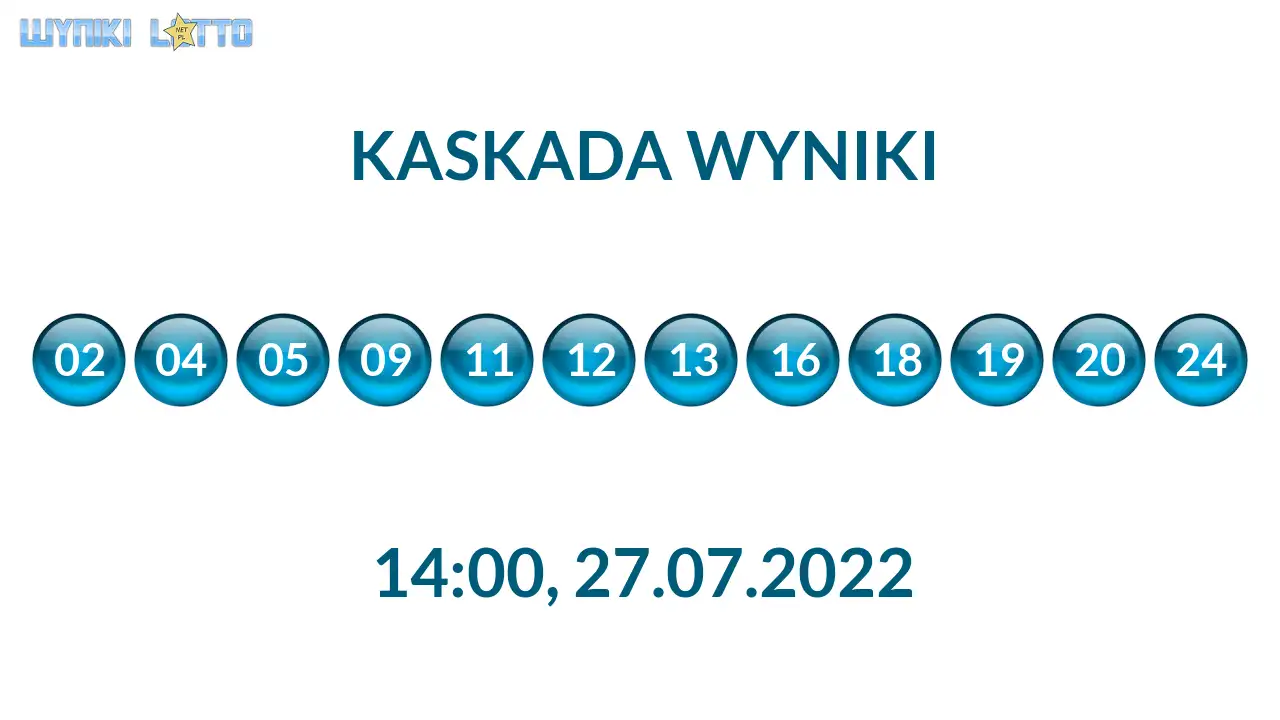 Kulki Kaskady z wylosowanymi liczbami o godz. 21:50 dnia 27.07.2022