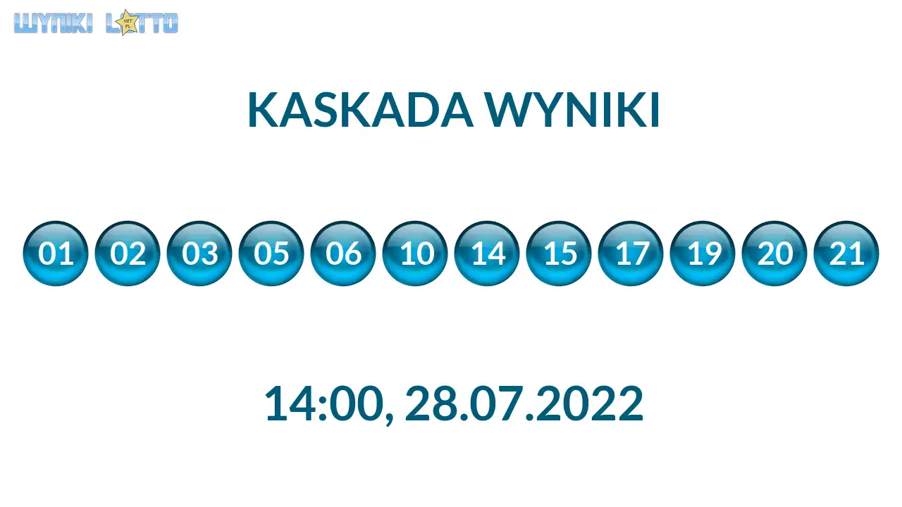 Kulki Kaskady z wylosowanymi liczbami o godz. 21:50 dnia 28.07.2022