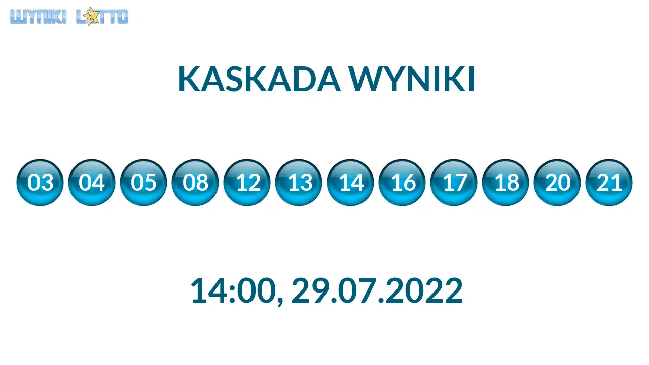 Kulki Kaskady z wylosowanymi liczbami o godz. 21:50 dnia 29.07.2022