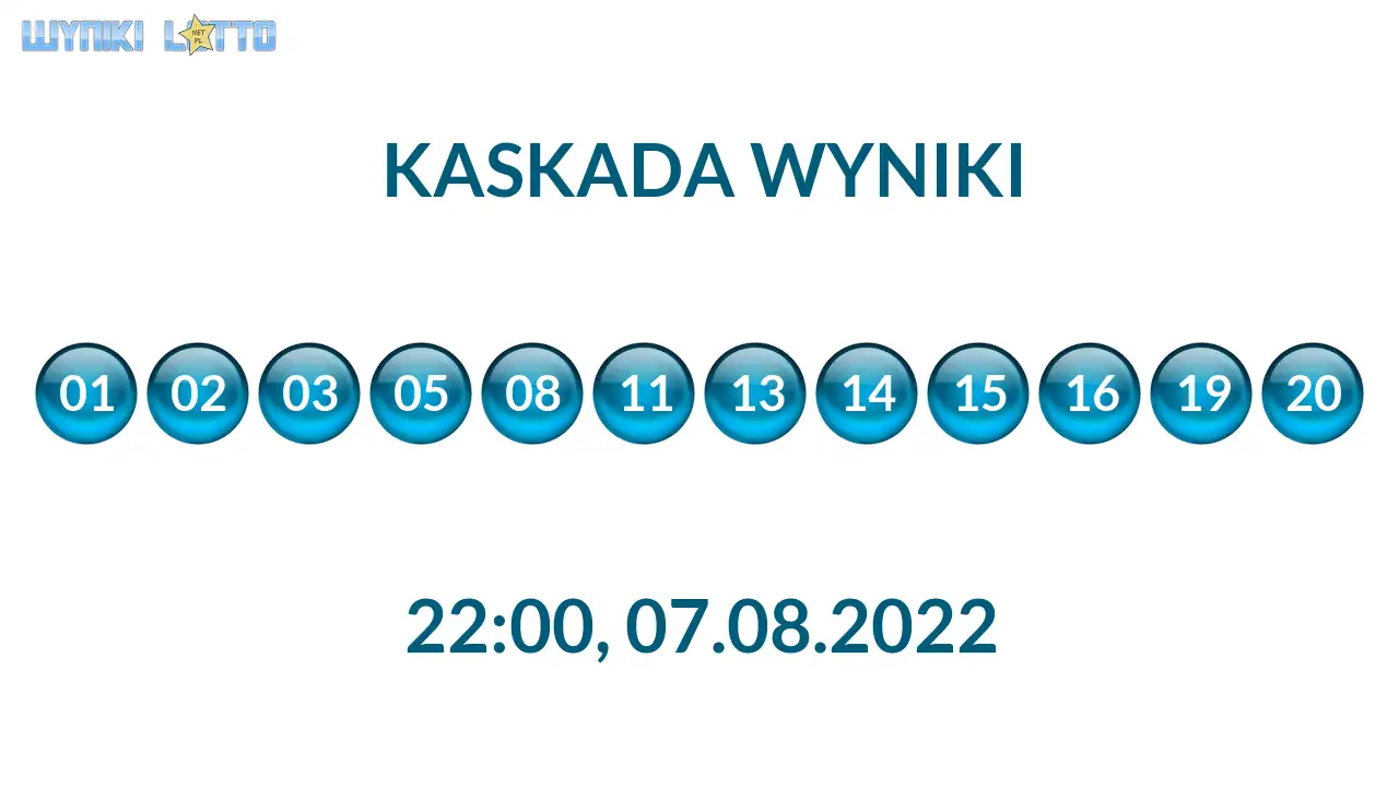 Kulki Kaskady z wylosowanymi liczbami o godz. 22:00 dnia 07.08.2022