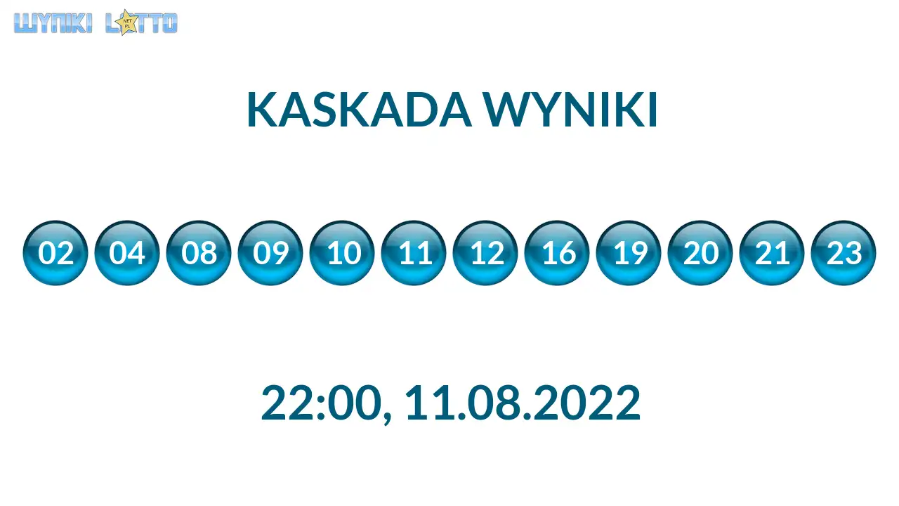 Kulki Kaskady z wylosowanymi liczbami o godz. 22:00 dnia 11.08.2022