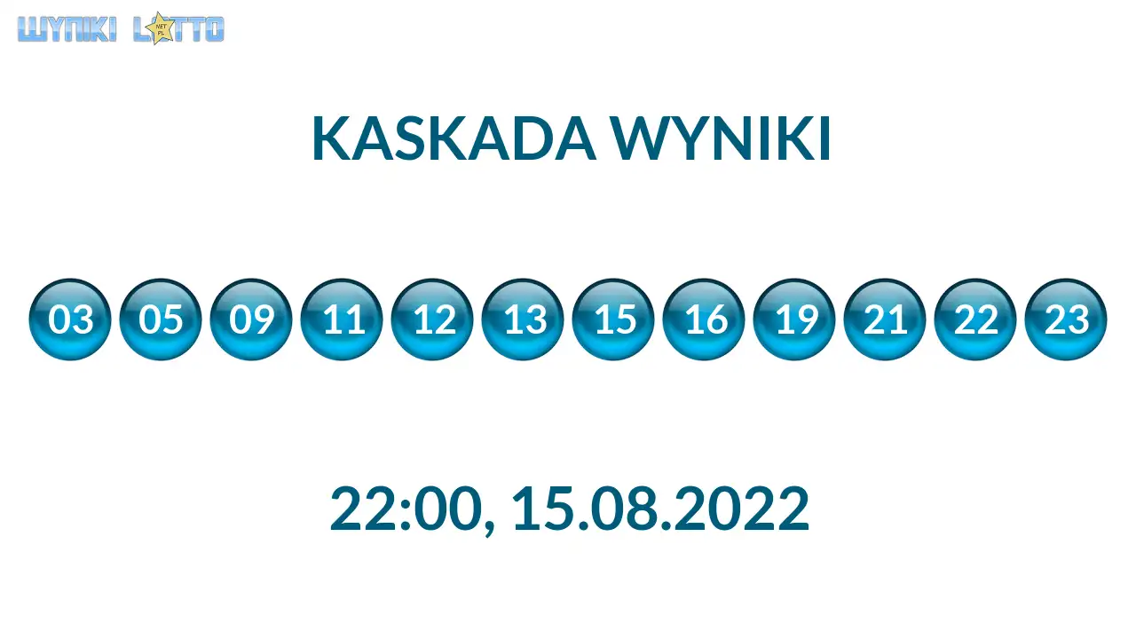 Kulki Kaskady z wylosowanymi liczbami o godz. 22:00 dnia 15.08.2022