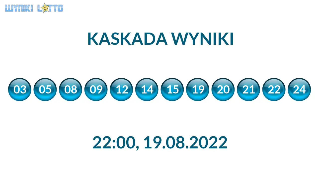 Kulki Kaskady z wylosowanymi liczbami o godz. 22:00 dnia 19.08.2022