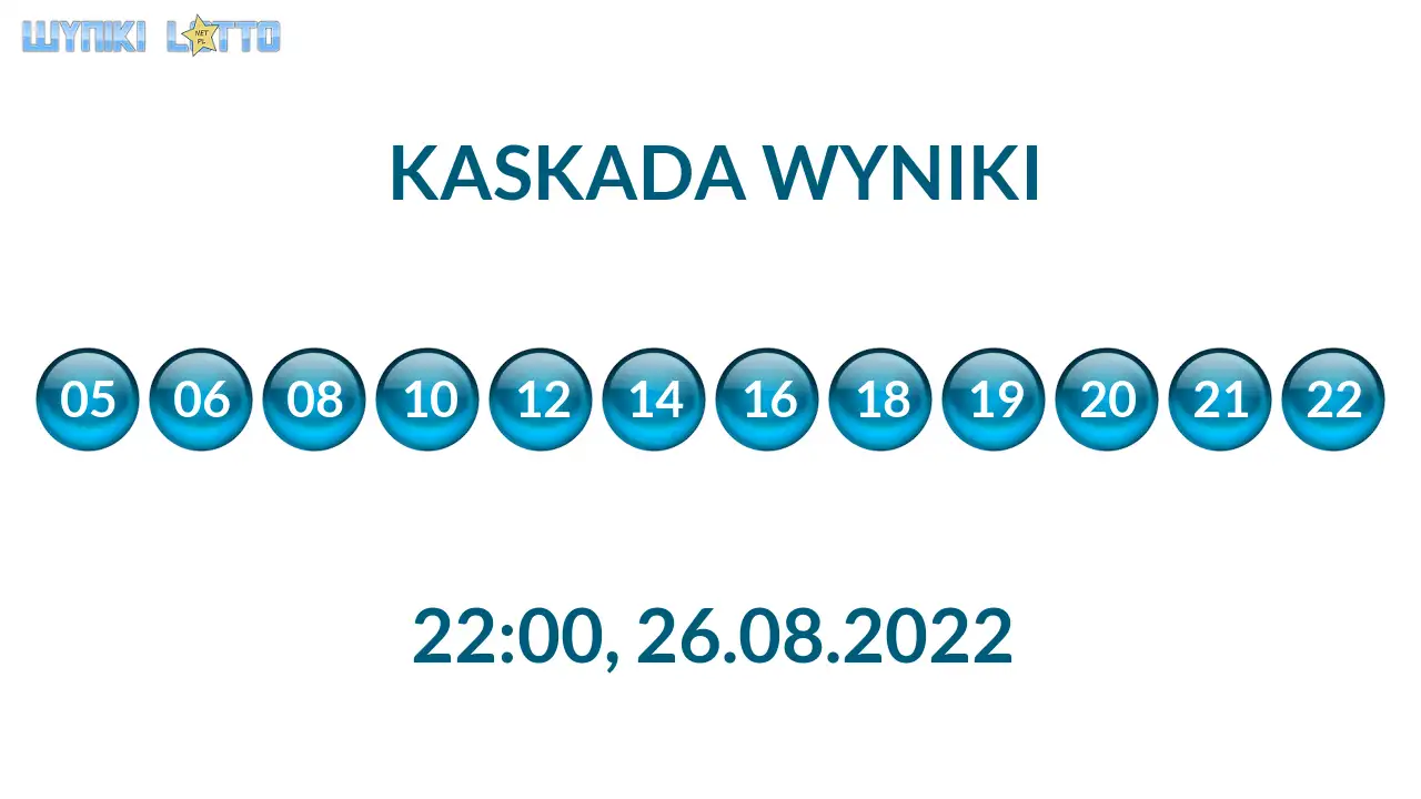Kulki Kaskady z wylosowanymi liczbami o godz. 22:00 dnia 26.08.2022