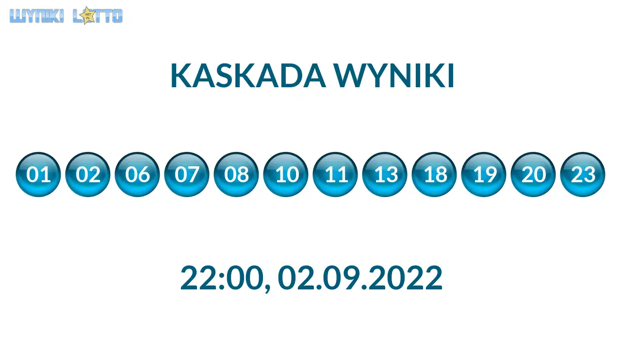 Kulki Kaskady z wylosowanymi liczbami o godz. 22:00 dnia 02.09.2022