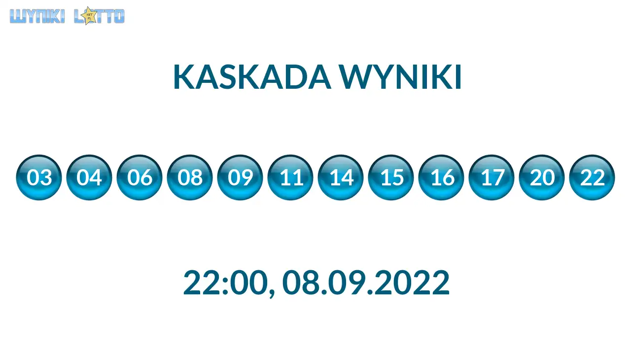 Kulki Kaskady z wylosowanymi liczbami o godz. 22:00 dnia 08.09.2022