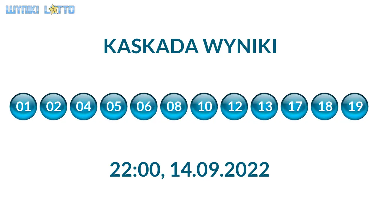 Kulki Kaskady z wylosowanymi liczbami o godz. 22:00 dnia 14.09.2022