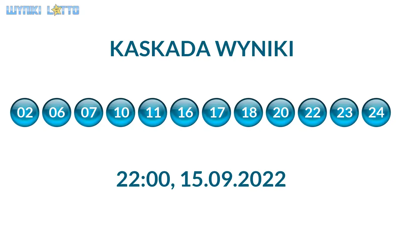 Kulki Kaskady z wylosowanymi liczbami o godz. 22:00 dnia 15.09.2022