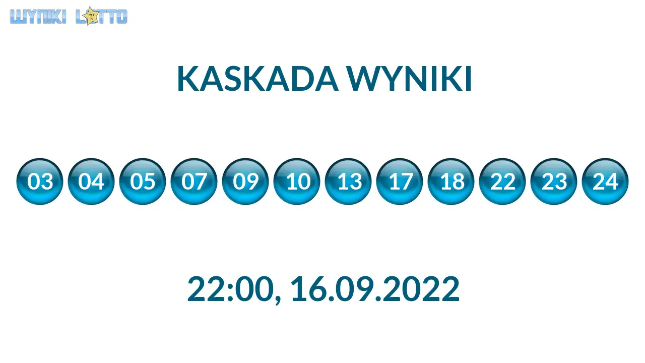 Kulki Kaskady z wylosowanymi liczbami o godz. 22:00 dnia 16.09.2022