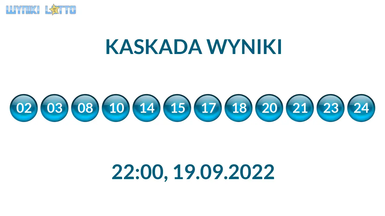 Kulki Kaskady z wylosowanymi liczbami o godz. 22:00 dnia 19.09.2022