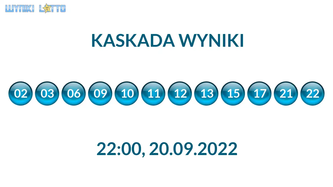 Kulki Kaskady z wylosowanymi liczbami o godz. 22:00 dnia 20.09.2022