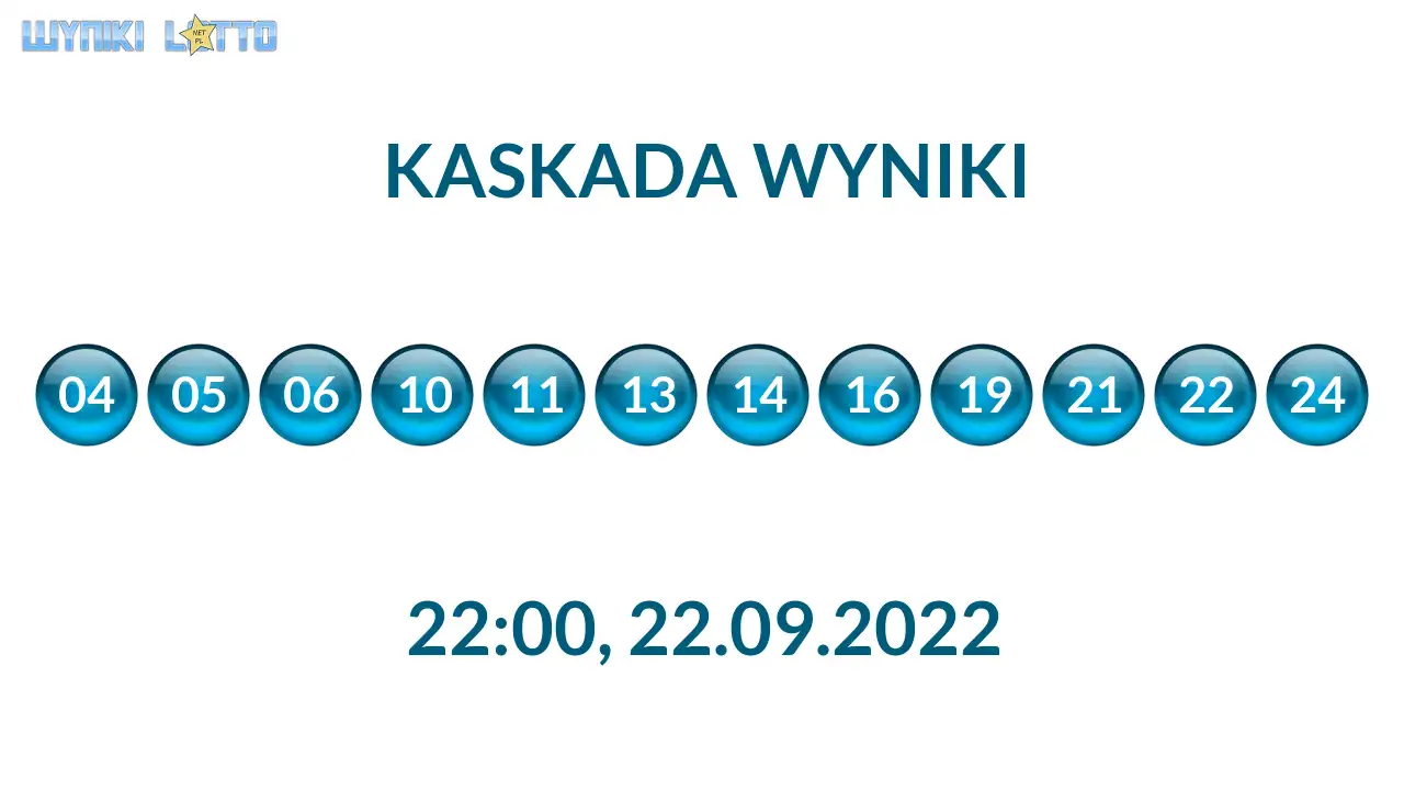 Kulki Kaskady z wylosowanymi liczbami o godz. 22:00 dnia 22.09.2022
