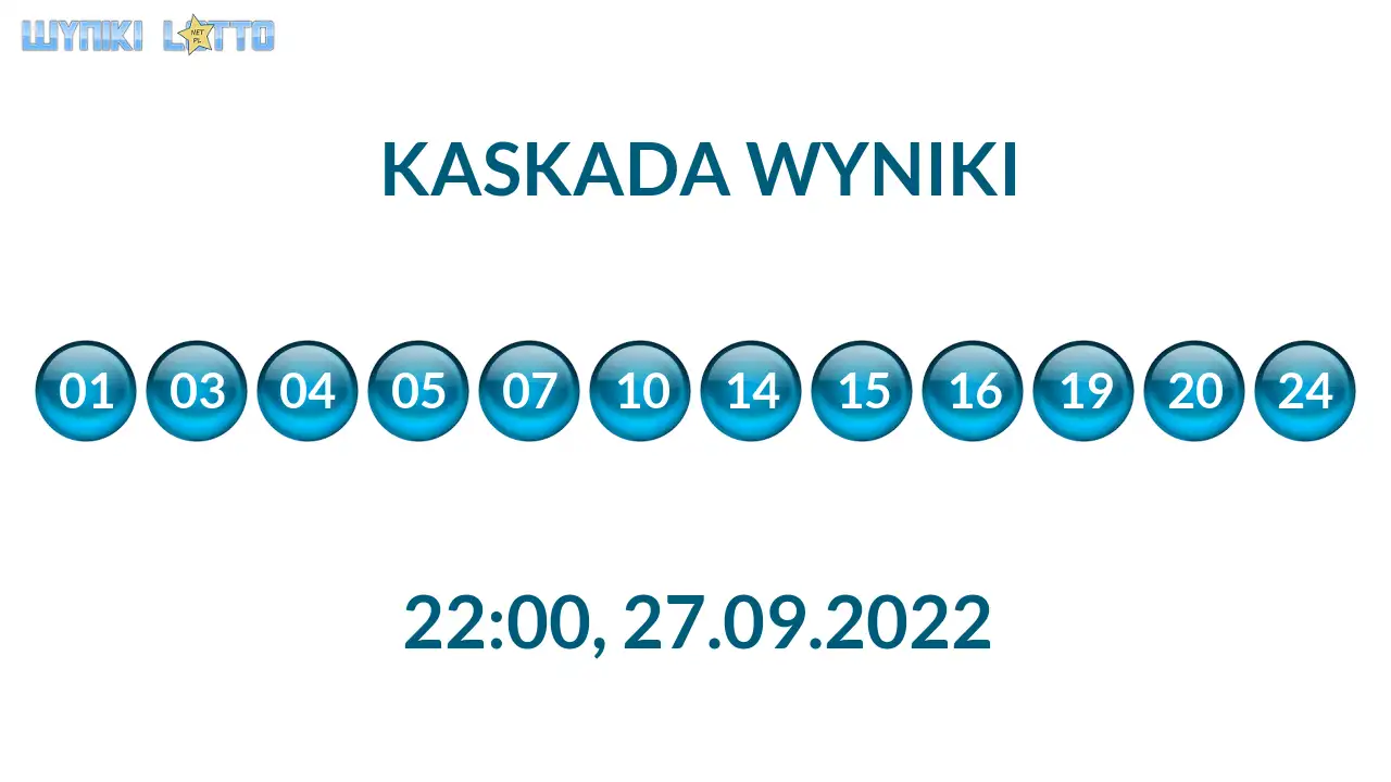 Kulki Kaskady z wylosowanymi liczbami o godz. 22:00 dnia 27.09.2022