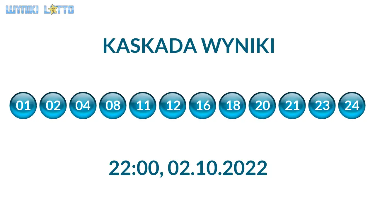 Kulki Kaskady z wylosowanymi liczbami o godz. 22:00 dnia 02.10.2022