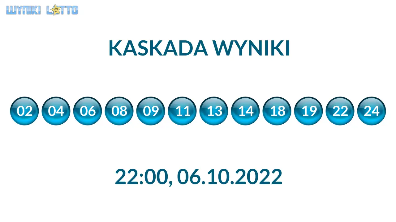 Kulki Kaskady z wylosowanymi liczbami o godz. 22:00 dnia 06.10.2022