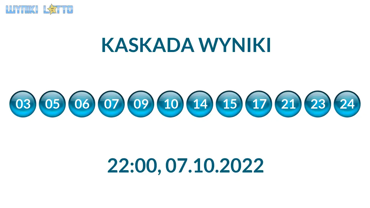 Kulki Kaskady z wylosowanymi liczbami o godz. 22:00 dnia 07.10.2022