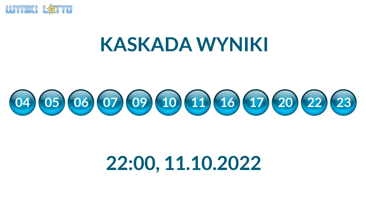 Kulki Kaskady z wylosowanymi liczbami o godz. 22:00 dnia 11.10.2022